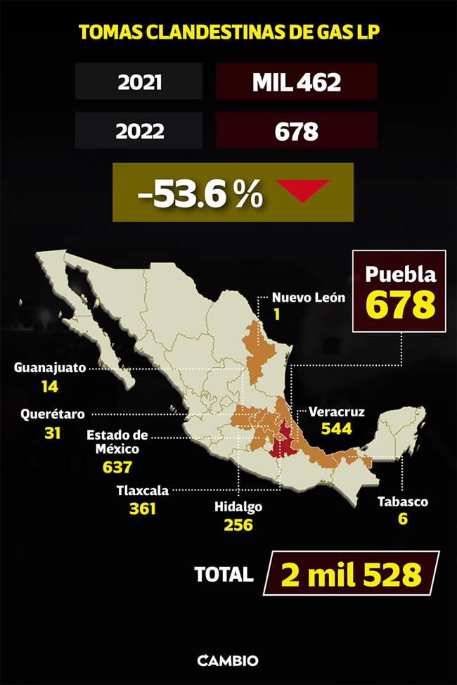 Bajan 53 Tomas Clandestinas De Huachigas En 2022 Pero Puebla